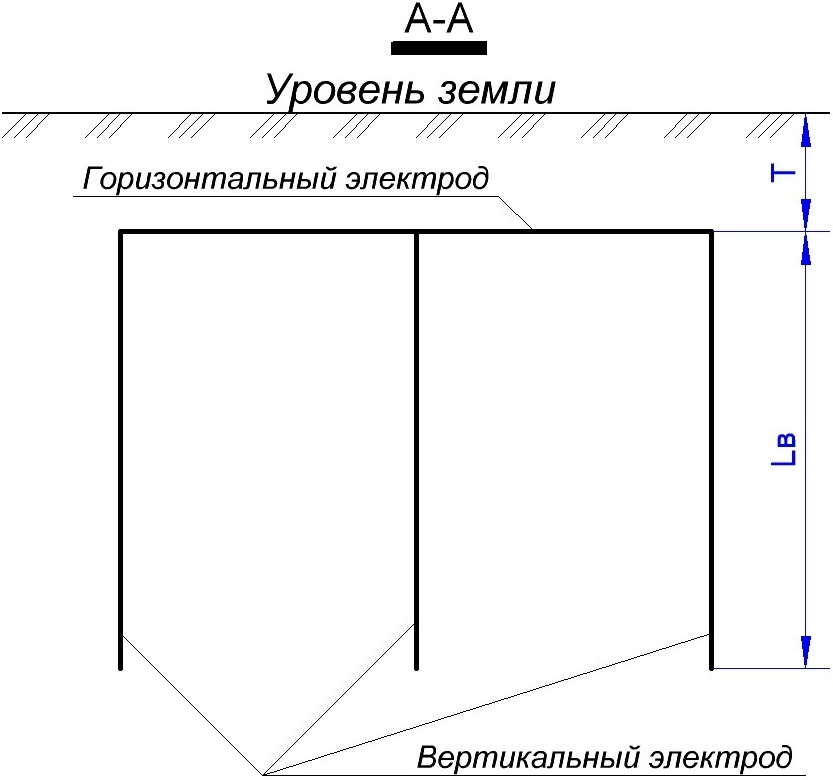 Рис. 2. Конфигурация заземляющего устройства (разрез А-А)