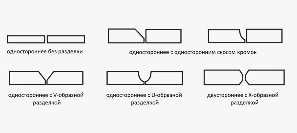 Зачем нужны кромки под сварку и как их сделать правильно