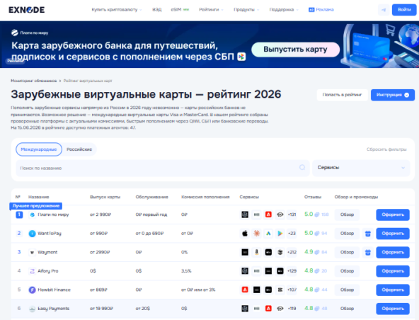 Мониторинг виртуальных карт Exnode