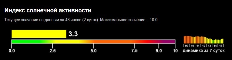    Лаборатория солнечной астрономии ИКИ и ИСЗФ РАН