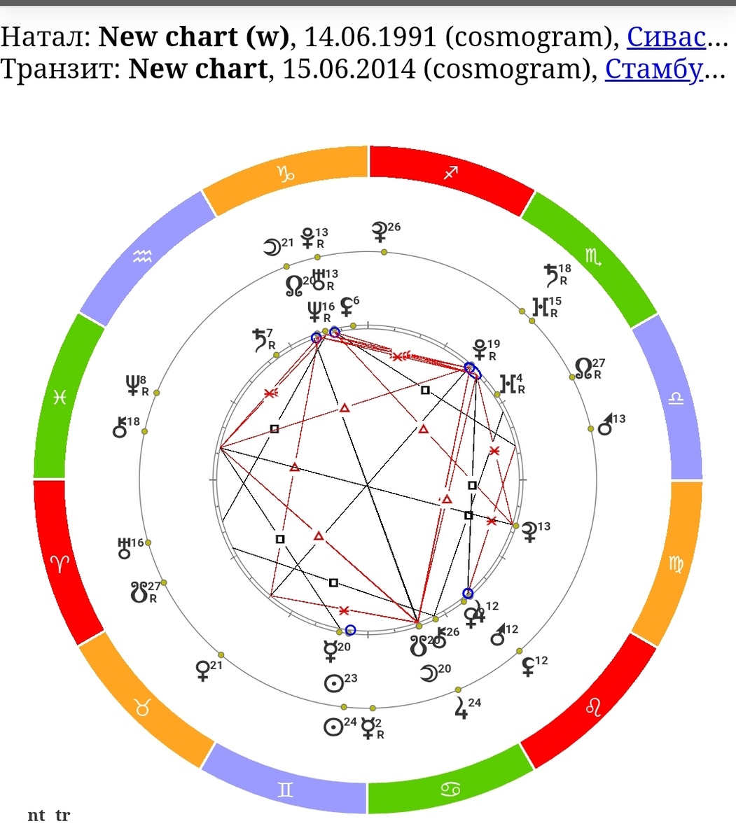 Построила транзитную карта на июнь 2014