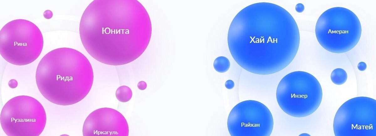   Редкие имена детей в Башкирии, июнь 2026   zags.nalog.gov.ru