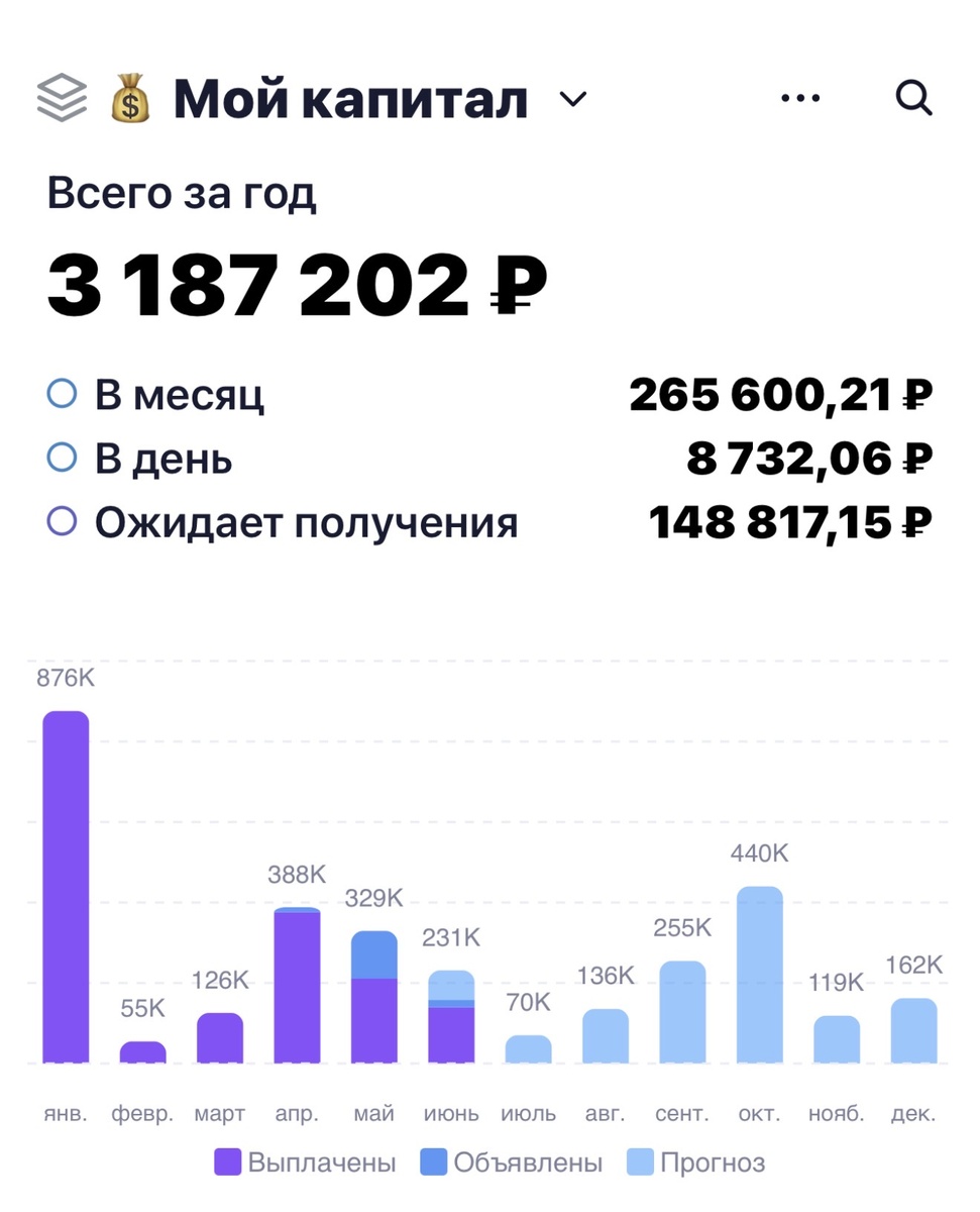 Взято из личного кабинета с целью иллюстрации 