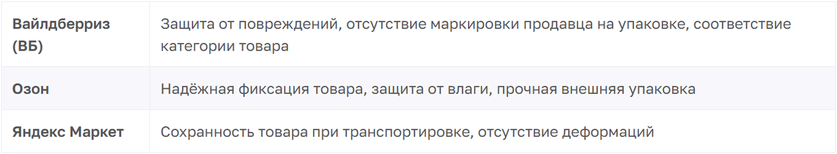 Требования маркетплейсов к упаковке 