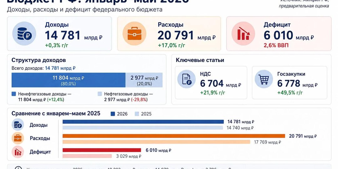 4 всадника апокалипсиса в экономике России по мнению Графа, тьфу, Грефа