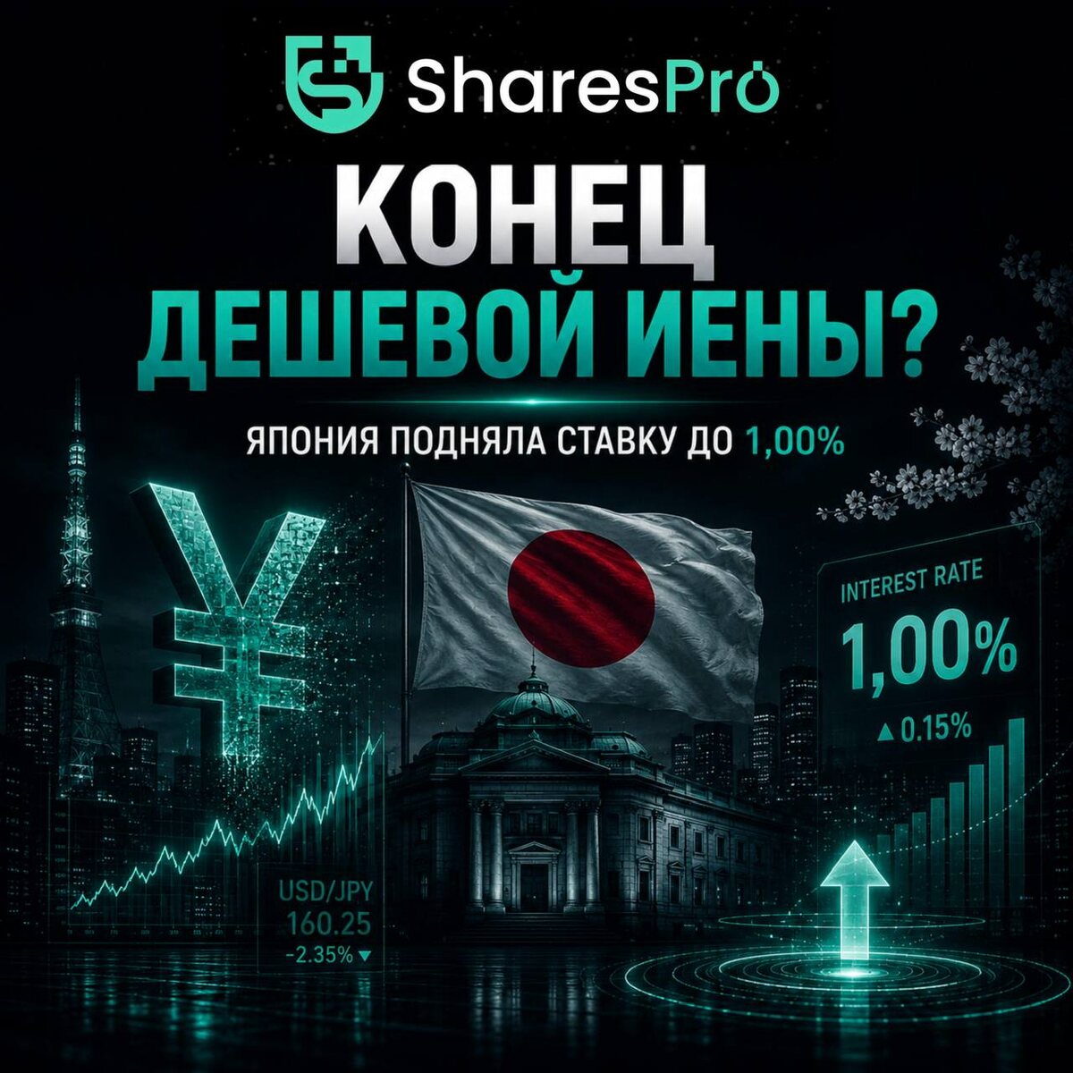 Конец эпохи отрицательных ставок Японии