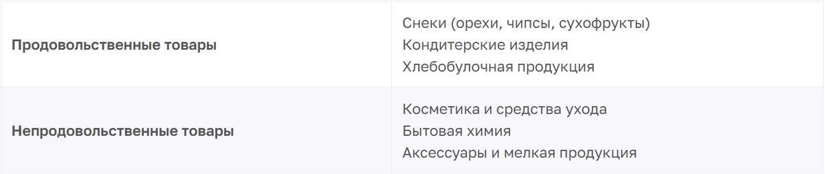 Сферы применения упаковки с евро-слотом