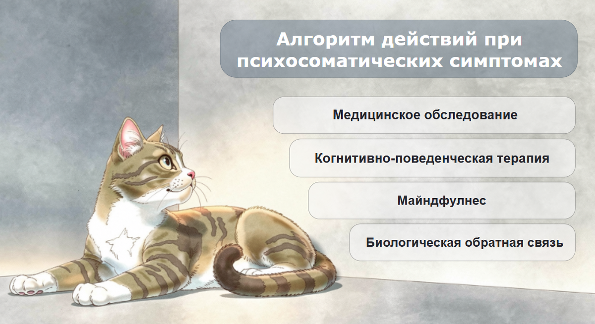 Алгоритм действий при психосоматических симптомах. Авторское изображение