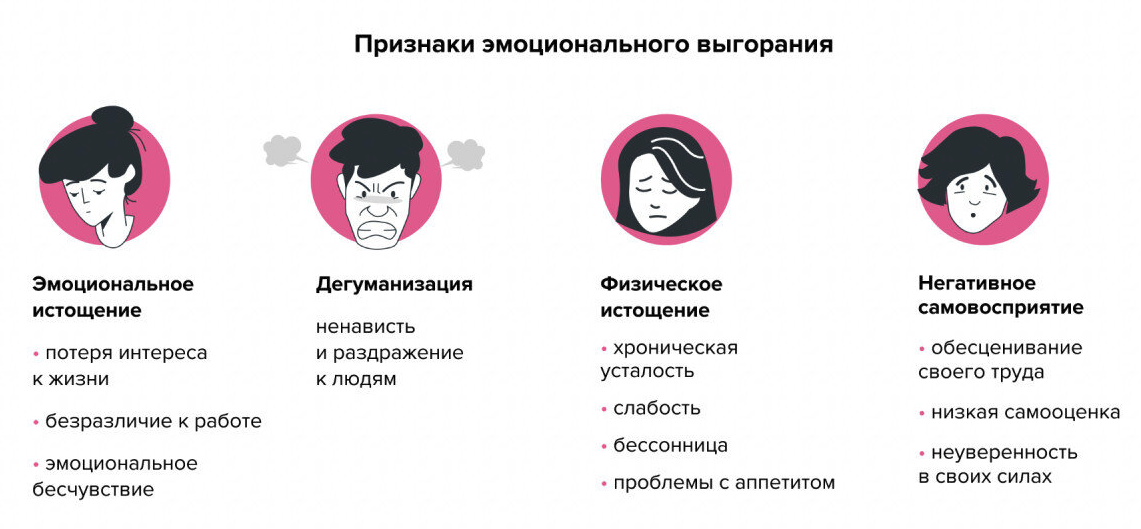 Причины эмоционального выгорания бывают внешними и внутренними, чаще всего они связаны друг с другом. 