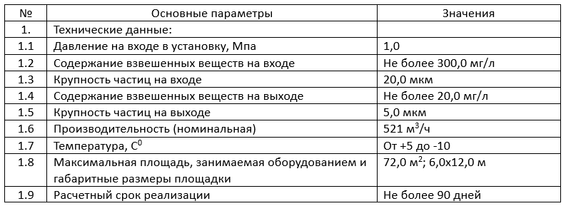 Таб.1. Исходные требования Заказчика к системе очистки