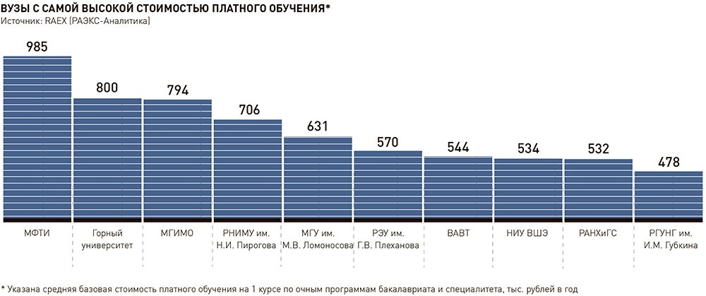    Нажмите, чтобы увеличить. / Инфографика "РГ" / Надежда Тимошенко