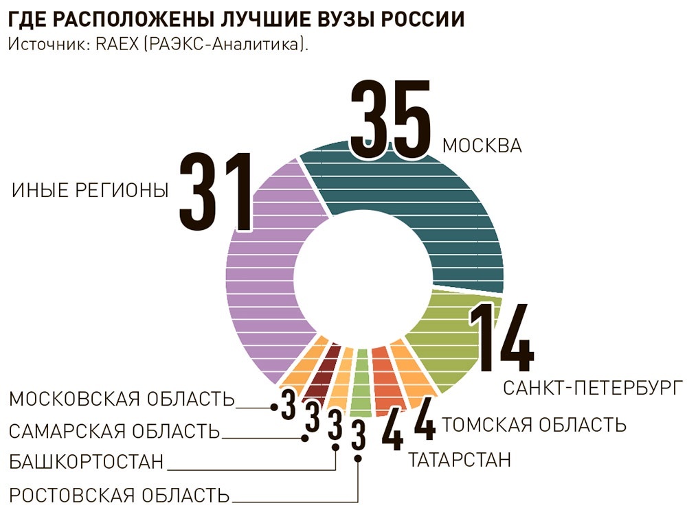     Фото: Инфографика "РГ" / Надежда Тимошенко