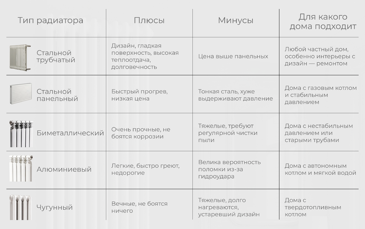 Таблица сравнений