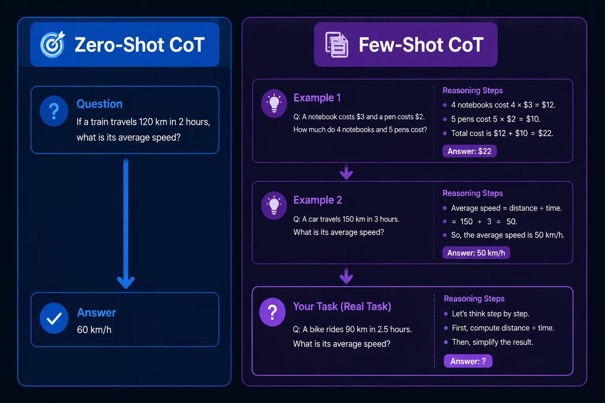     Три уровня CoT: от одной фразы до полной инструкции с самопроверкой. Выбор зависит от критичности расчёта.