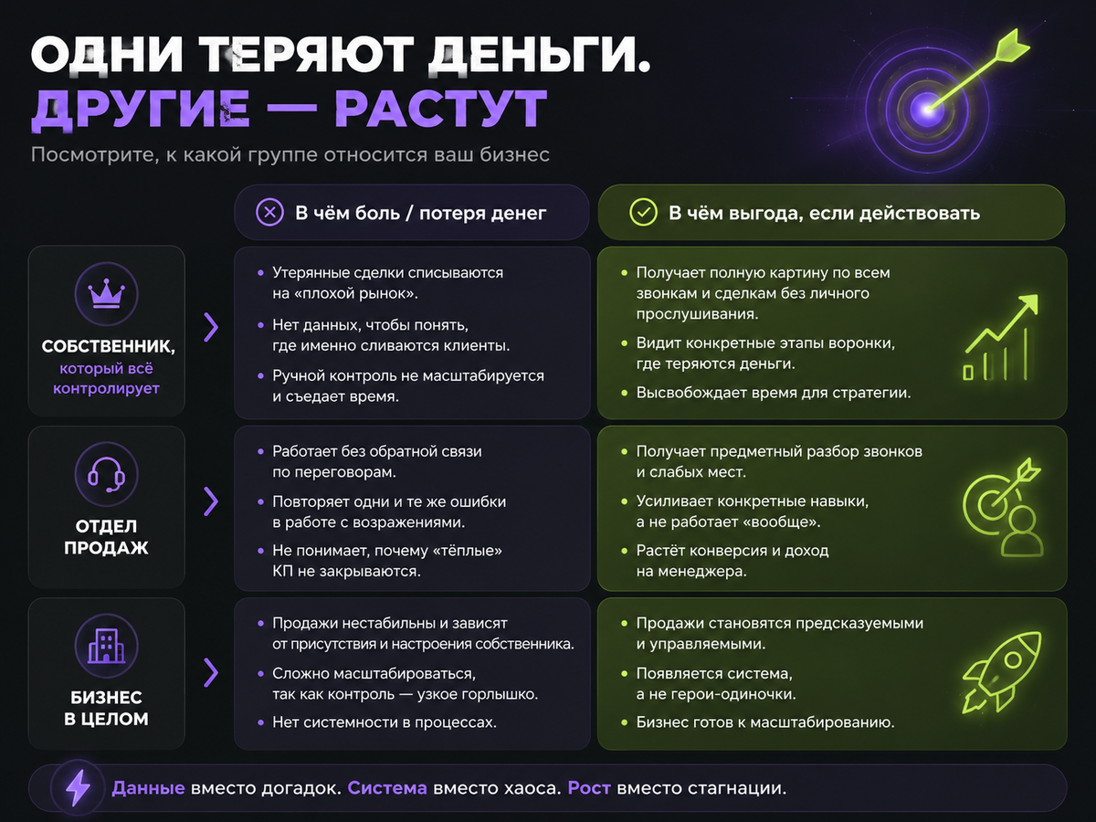 Таблица: Одни теряют деньги, другие растут