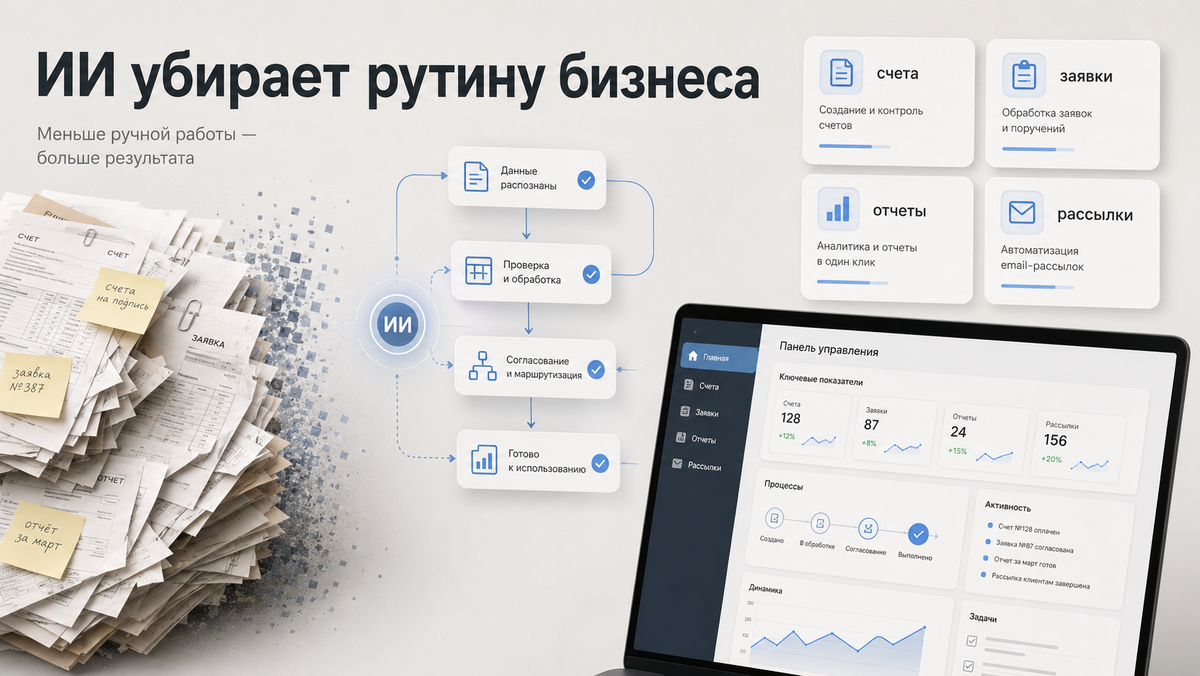 Автоматизация бизнеса в 2026 году: как ИИ заменяет рутинную работу