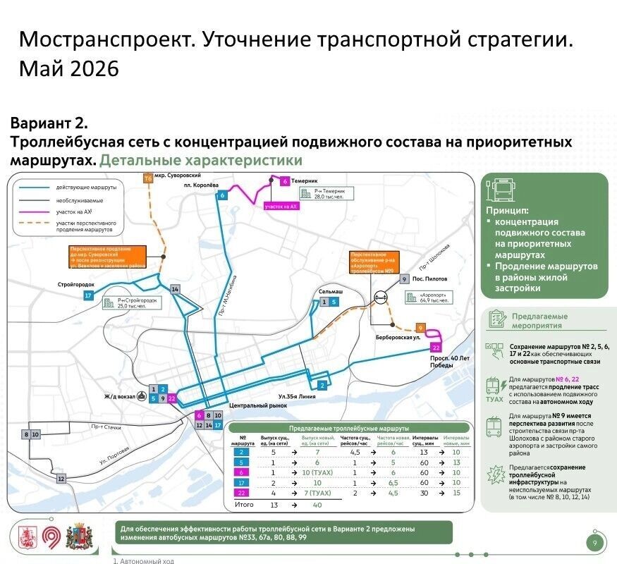    Транспортная стратегия Ростова   предоставил Артемий Зайцев / Мостранспроект