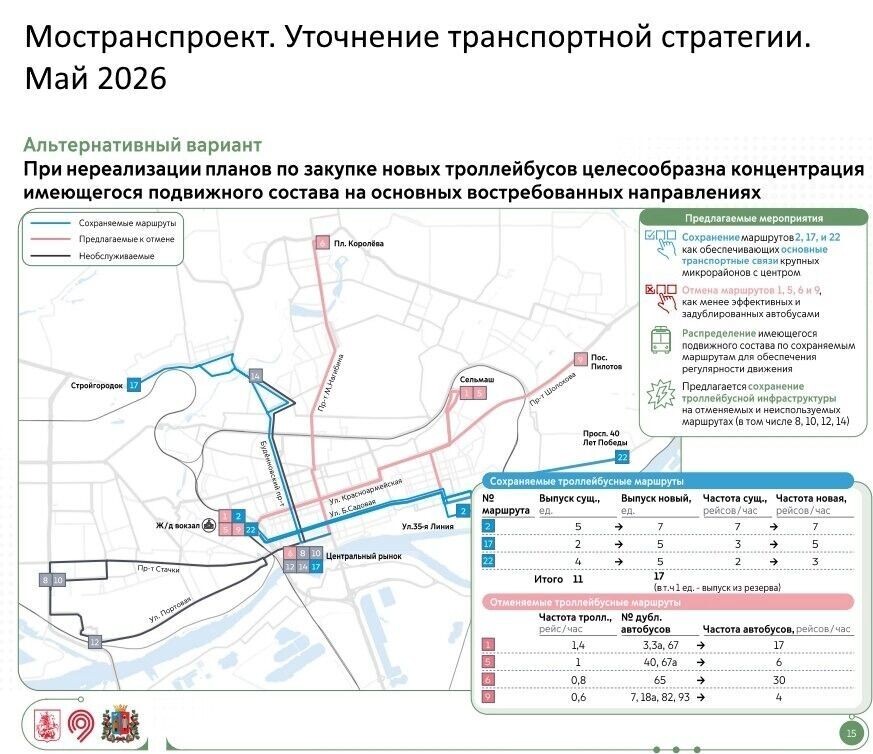    Транспортная стратегия Ростова   предоставил Артемий Зайцев / Мостранспроект