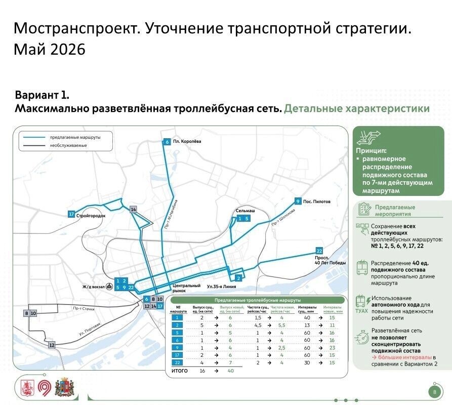    Транспортная стратегия Ростова   предоставил Артемий Зайцев / Мостранспроект