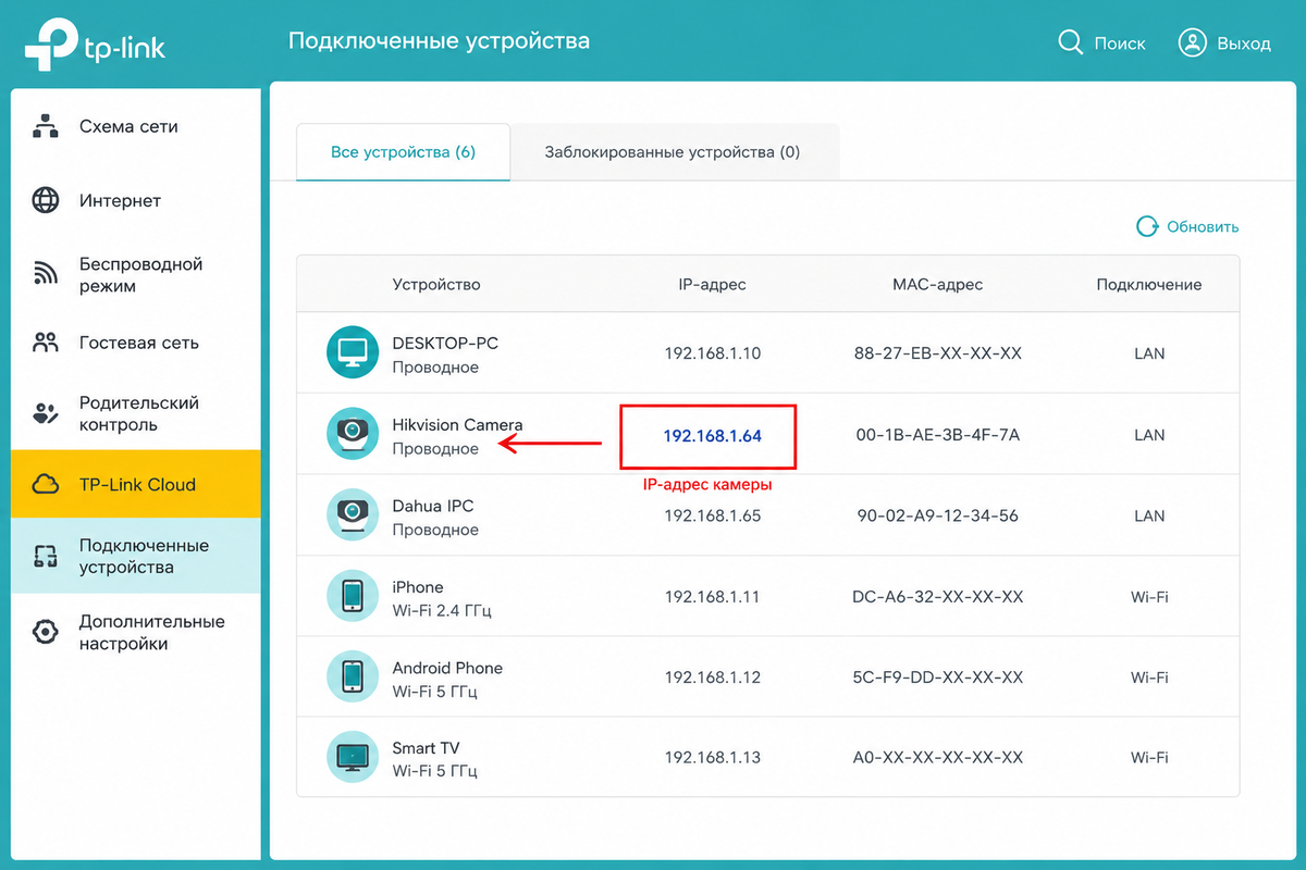 Пример отображения IP-камеры в списке подключенных устройств роутера TP-Link.
