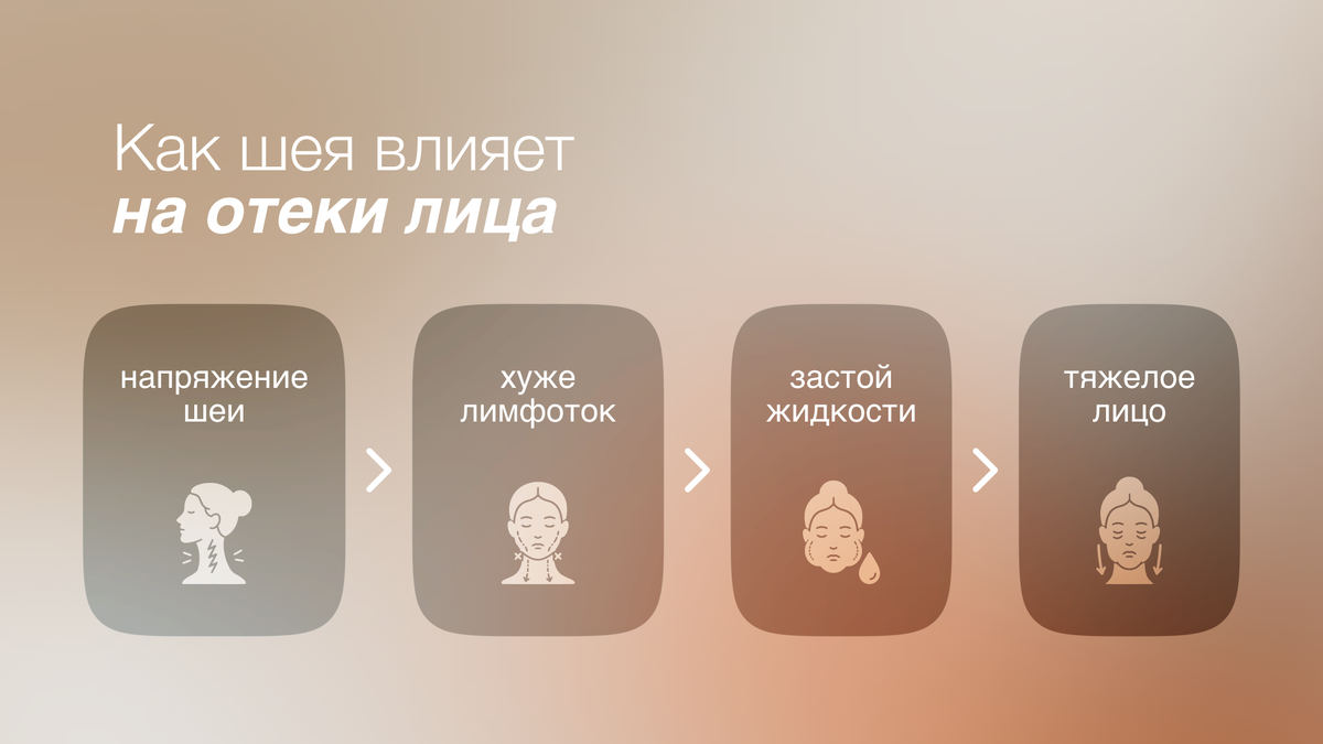 Как шея влияет на отеки лица 