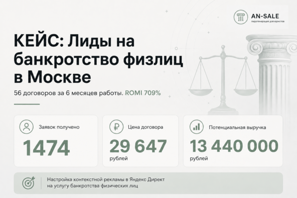 Romi указан без затрат на мою оплату