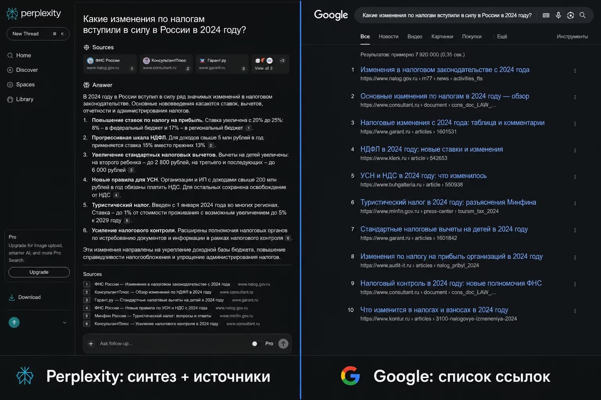     Perplexity выдаёт синтезированный ответ с нумерованными источниками. Google — список ссылок, страницы нужно читать самостоятельно.