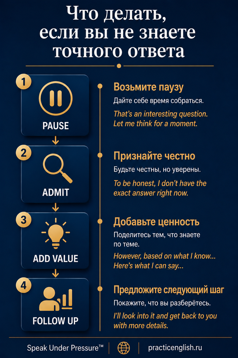 Что делать если вы не знаете точного ответа