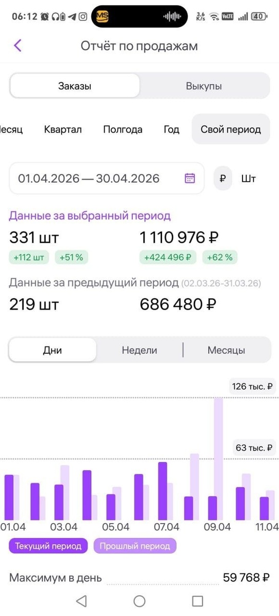 -2