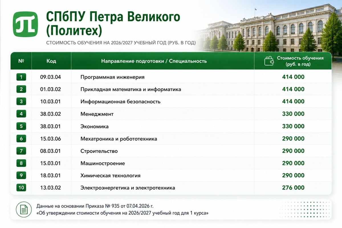   Данные сайтов вузов/визуализация — Chat GPT