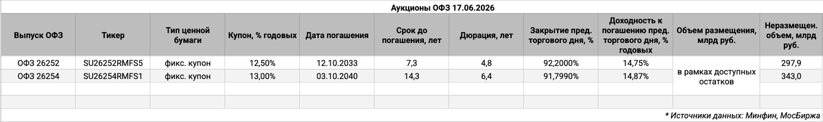 Информация по выпускам.