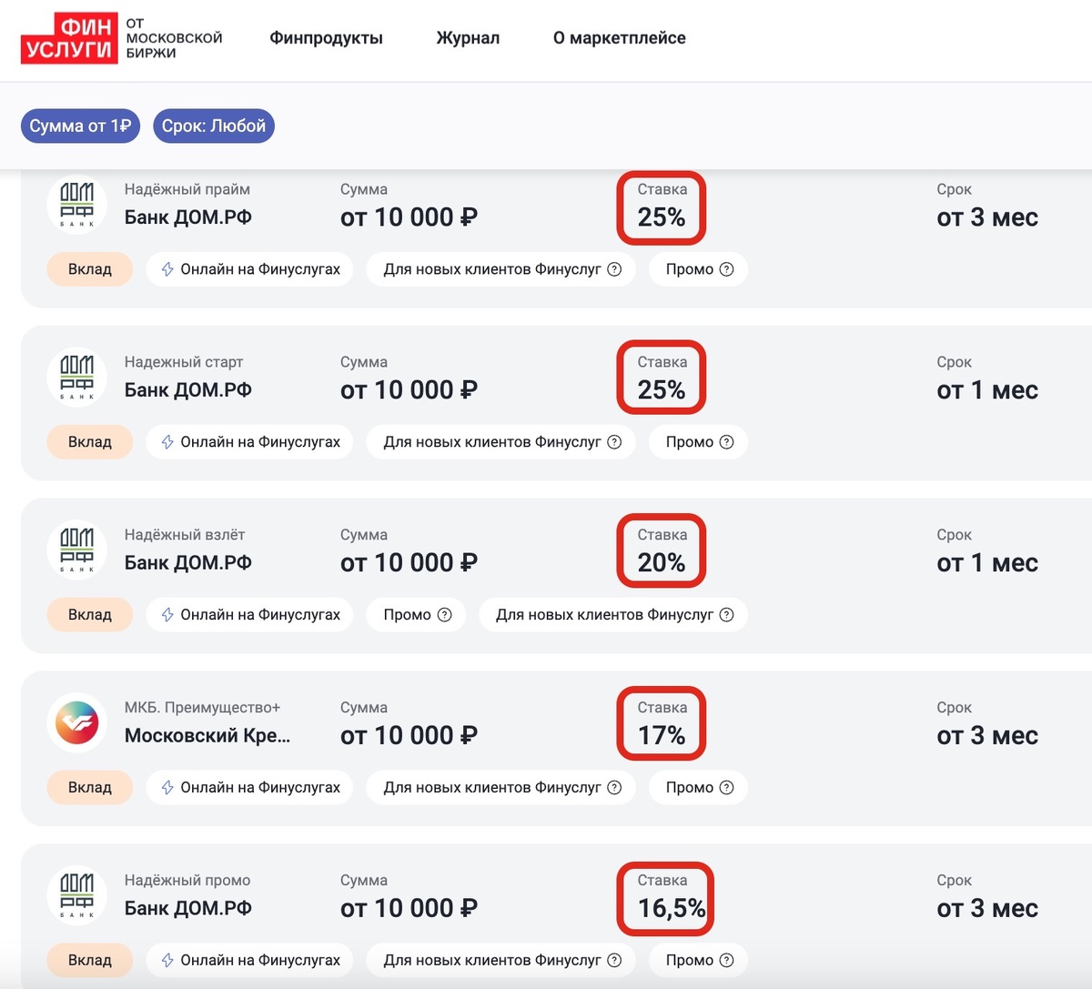 Надёжный прайм - самый доходный вклад на маркетплейсе для денег "Финуслуги"