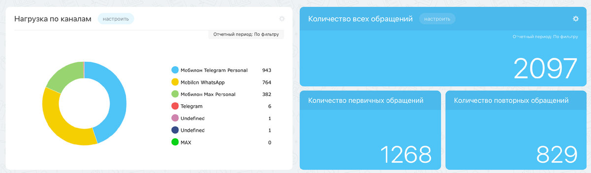 Изображение из архива автора
