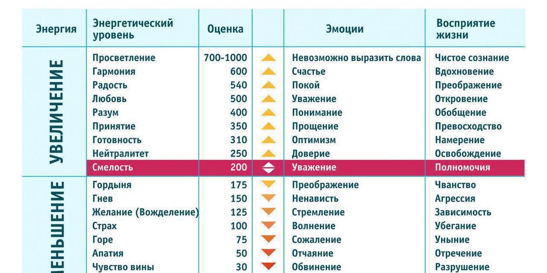 Мироустройство и коридоры реальности. Как люди создают себе страдания