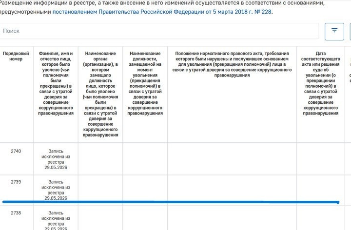Скан с сайта gossluzhba.gov.ru
