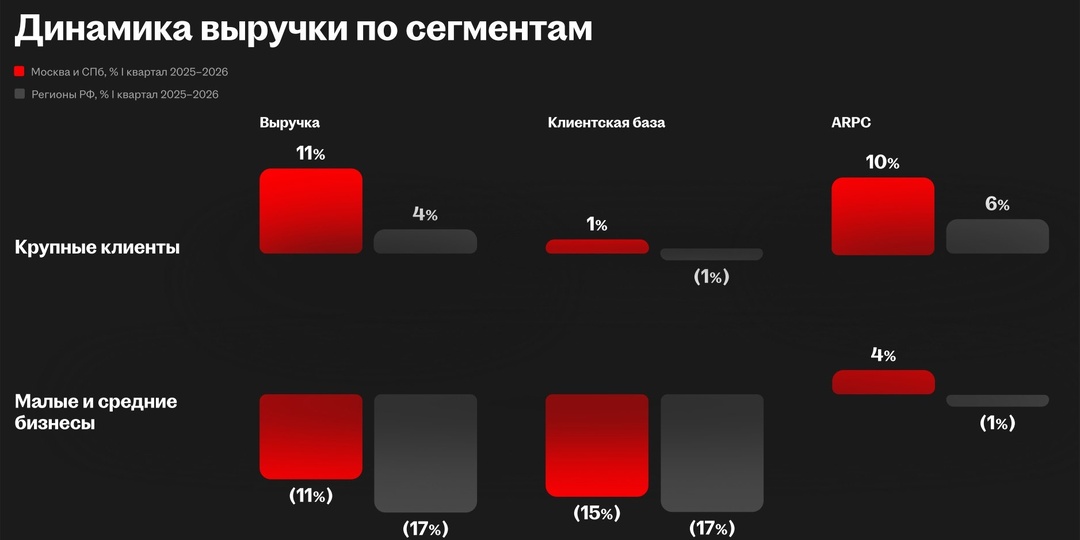 HeadHunter - buyback против рыночной неопределённости