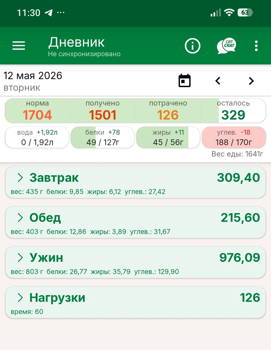 А вот тут я молодец. Если не считать только количество углеводов( Реальный дефицит калорий плюс физнагрузка. Скрин из приложения. P.S. Сколько выпила воды, снова не указала. 