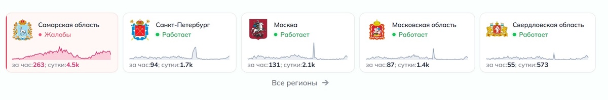    Downdetector