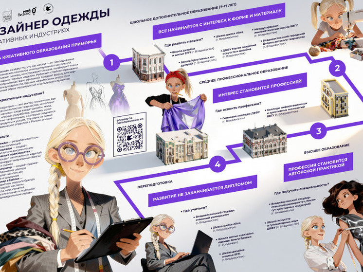     Фото — Правительство Приморского края, авторы проекта
