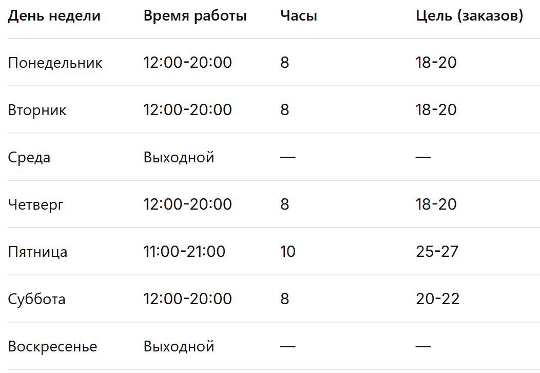Мой месяц велокурьером