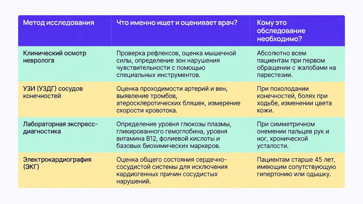 Опытный невролог в Щербинке. Медицинский центр ЛИК в Щербинке на Спортивной 23