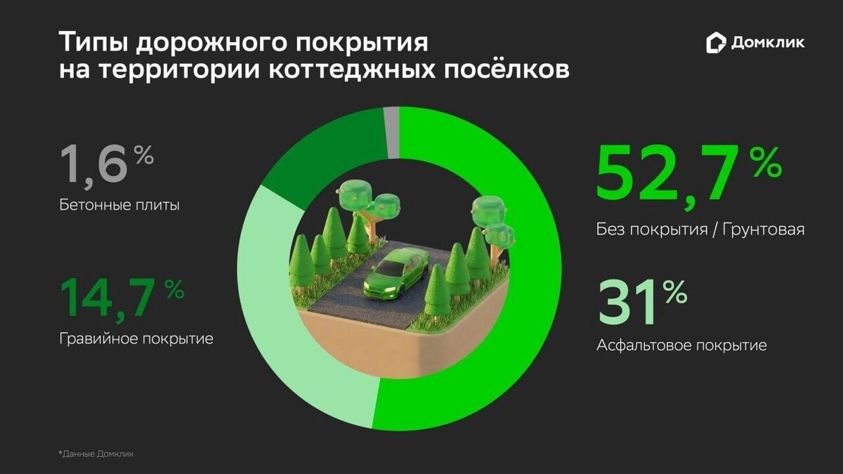   Домклик