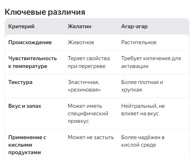 чем отличается желатин от агар-агара