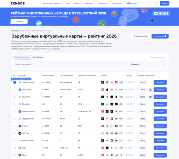 Мониторинг виртуальных карт Exnode