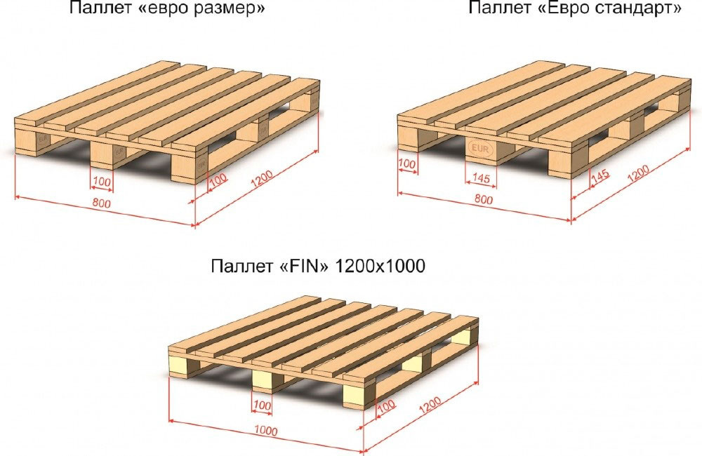 Виды паллет и размеры