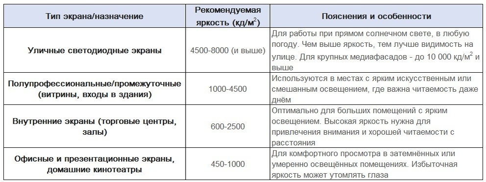 Типы экранов по мнению наших специалистов