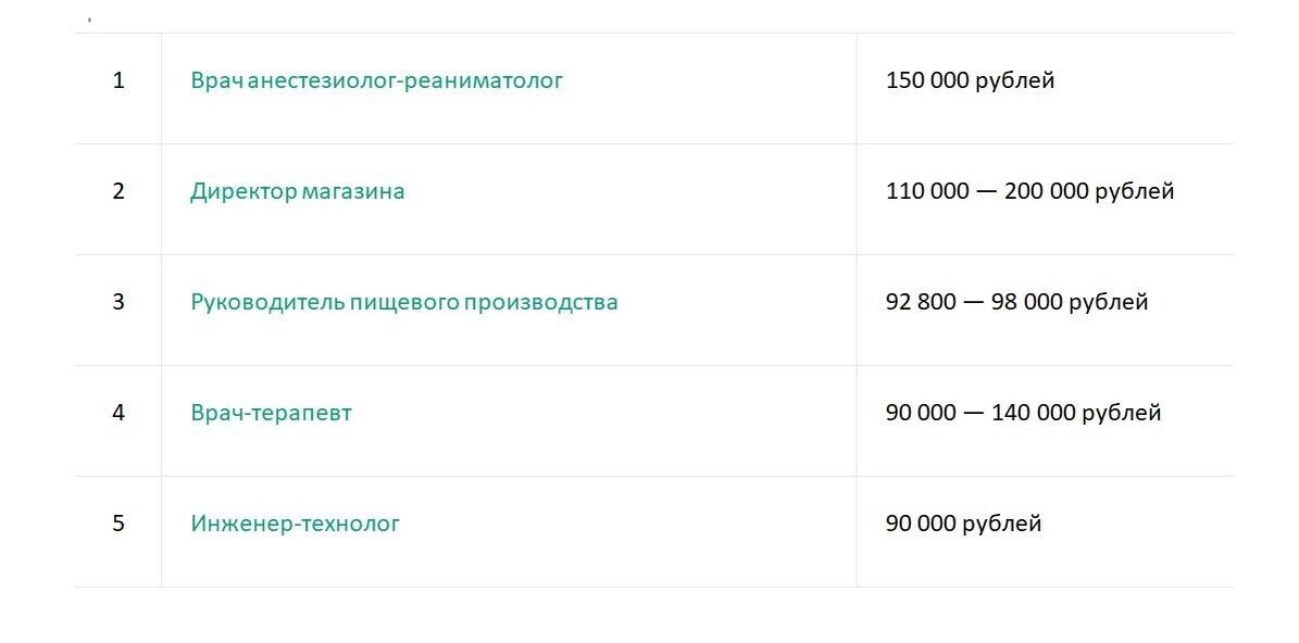   пресс-служба SuperJob
