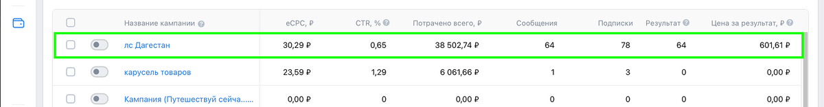 -2