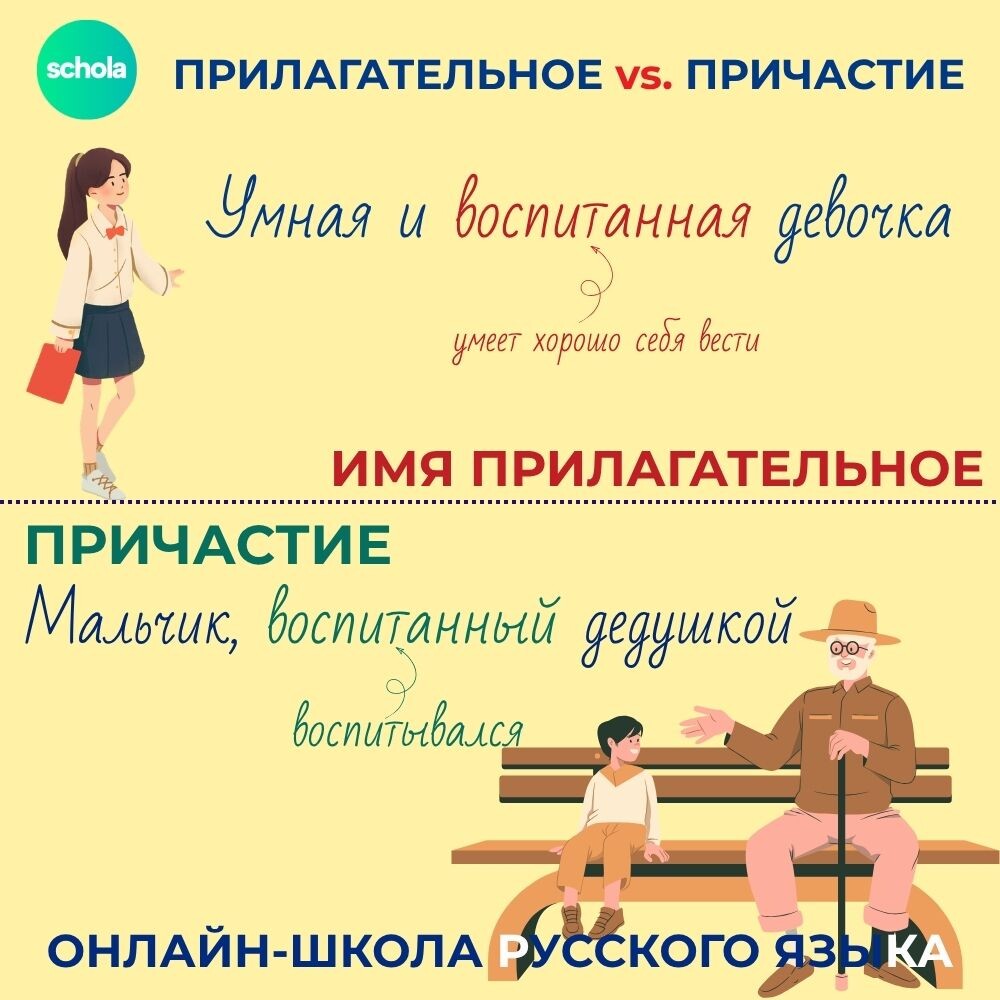 отличия причастий и отглагольных прилагательных по смыслу на примере слов 