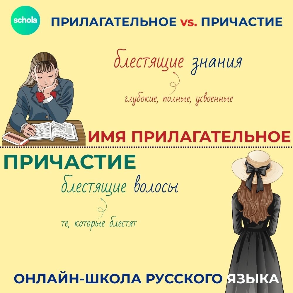 отличия причастий и отглагольных прилагательных по смыслу на примере слов 